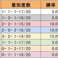 いよいよ有馬記念！　豪華メンバーが揃う中での枠順の影響とは？