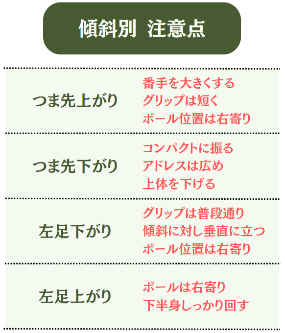 傾斜で変わるショートアプローチの極意 ！ 左足上がりと下がりの打ち方の秘訣を網羅