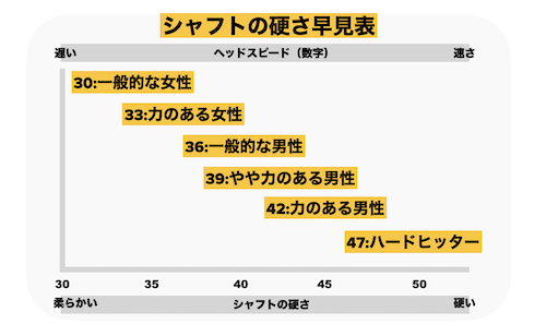 【女性ゴルフ初心者必見！】フェアウェイウッド・ドライバー・アイアンの選び方ガイド