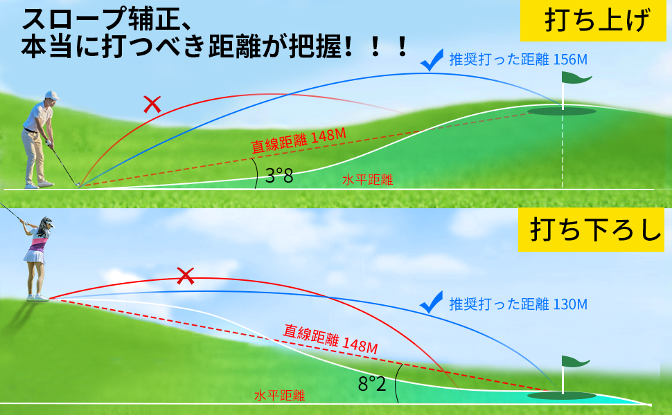 【初心者必見！】　高低差に挑む！超打ち下ろしコースでのティーショット攻略法